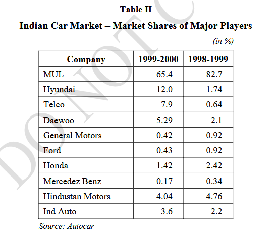 Table II